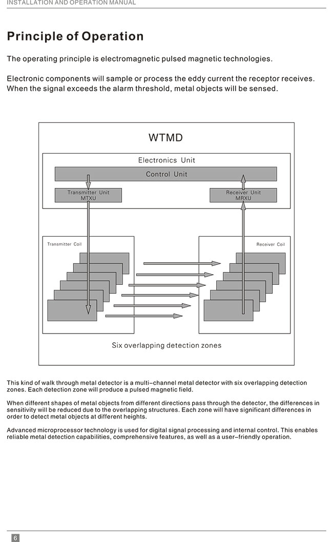 便攜式折疊金屬探測(cè)安檢門英文使用說(shuō)明書(shū)-中安諧