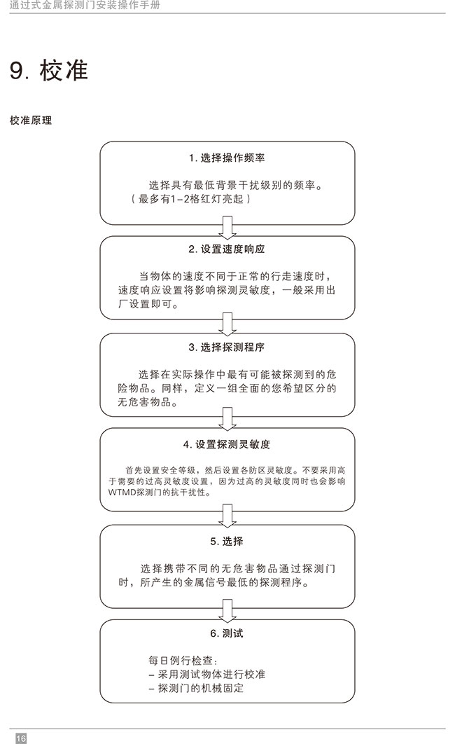 便攜式折疊金屬探測安檢門中文使用說明書-中安諧