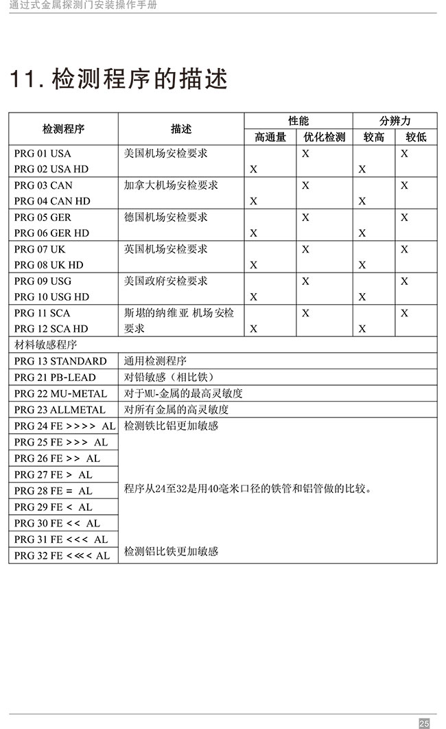 便攜式折疊金屬探測安檢門中文使用說明書-中安諧